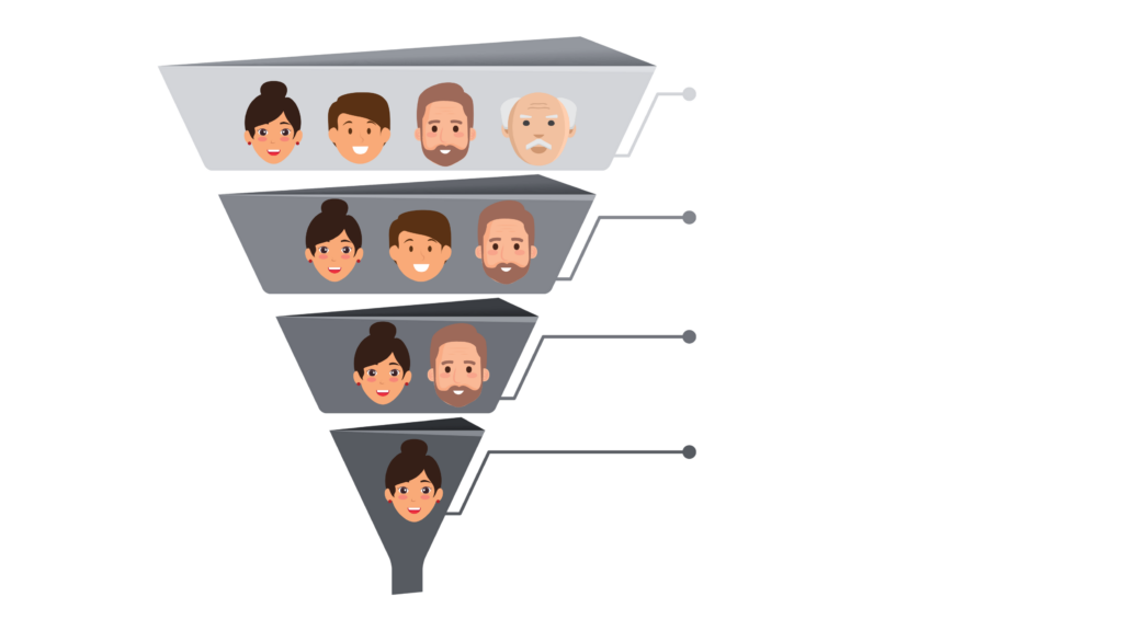 importance of marketing loyalty funnel