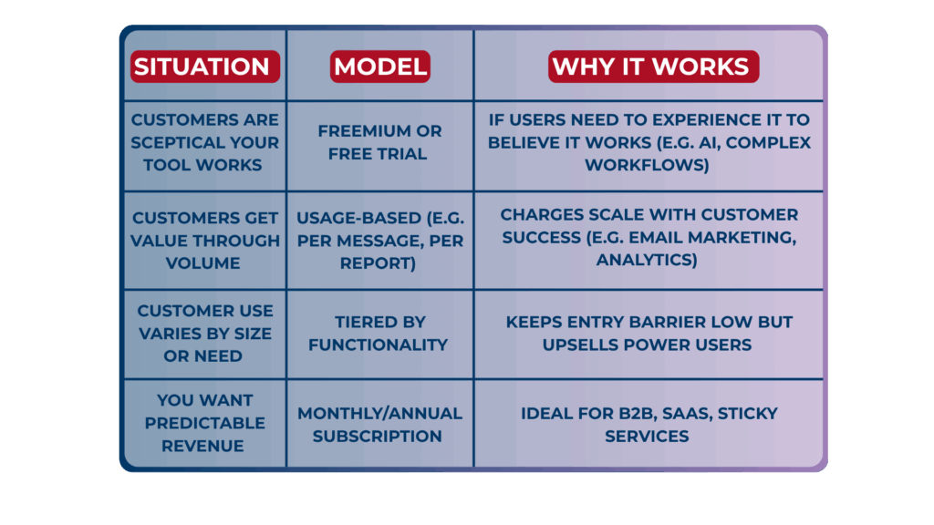 pricing example for startups