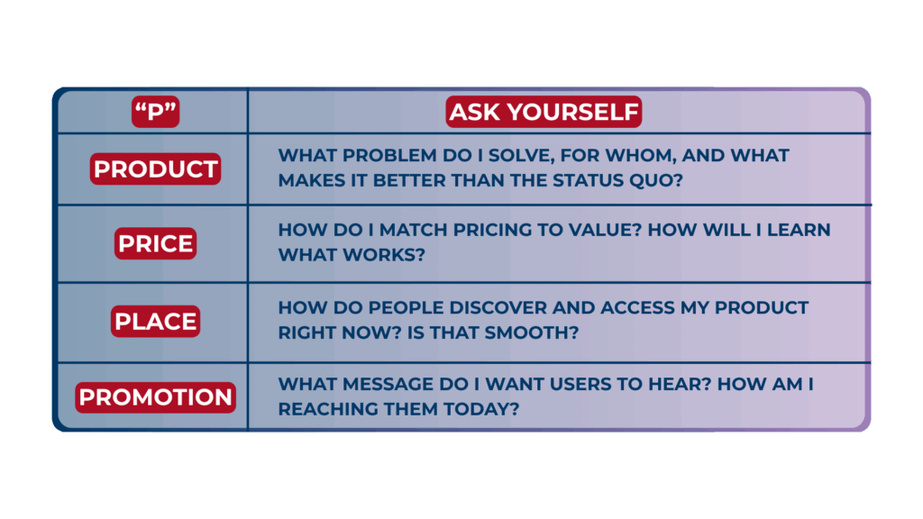 4P marketing for startups