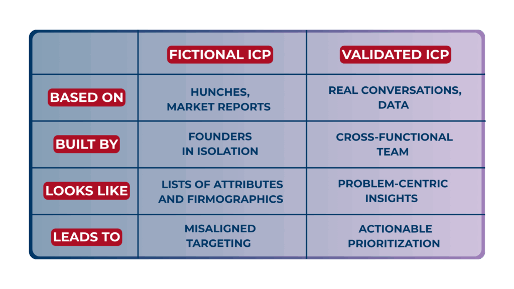 good ideal customer profile example