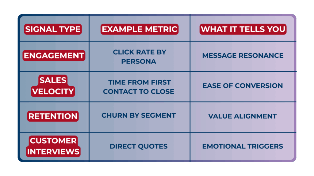 ideal customer profile review example
