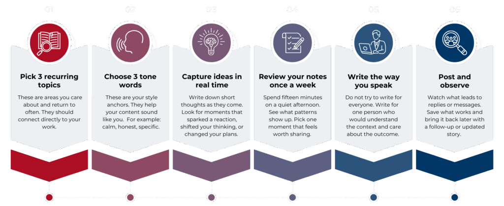 how to build a personal brand